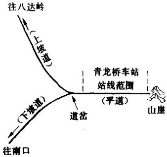 詹天佑八达岭示意图图片