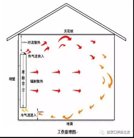 房屋空气对流设计图图片