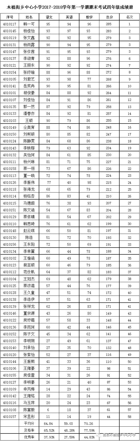 嵩县木植街乡中心小学2017