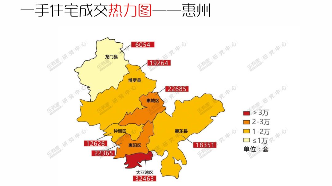 惠州买房投资比例高达37.8!