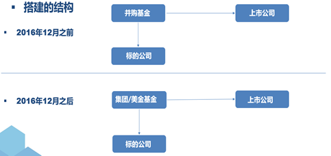 【私董会纪要】余承志:中国上市公司海外收购之 ——中国证券法律要求