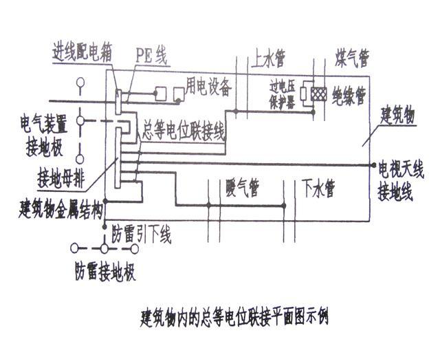 应有专用接线螺栓与等电位连接,且有标识;连接处螺帽紧固,防松零件