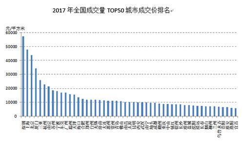 2017武汉人口总量量_2017年武汉统计公报：GDP总量13410亿常住人口增加12.67万附图