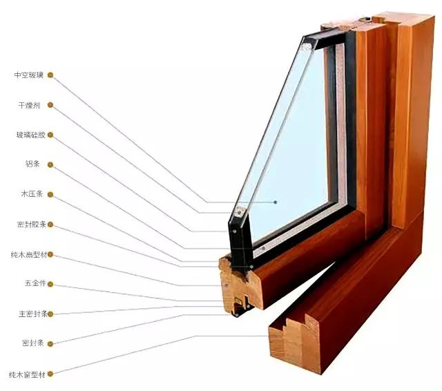 窗户的结构图以及材料图片