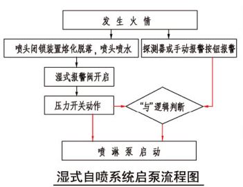 水气联动开关原理图图片