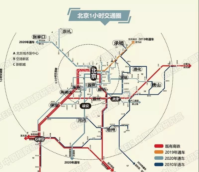 北京环城铁路图片