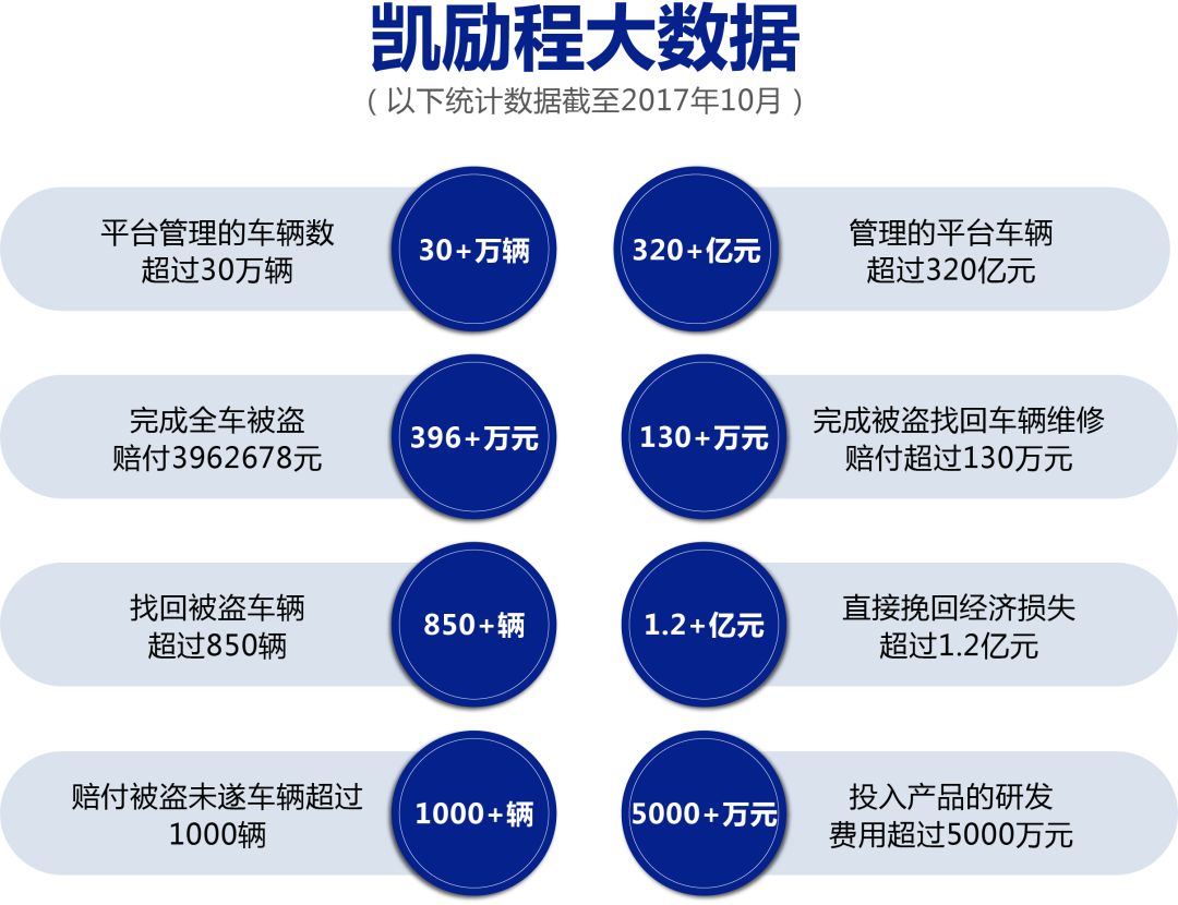 凯励程正式成为 ktmr2r 官方推荐产品!