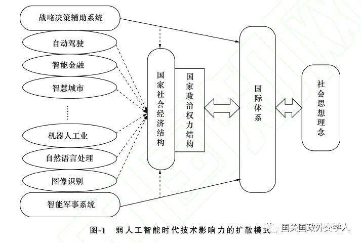 人工智能原理图片