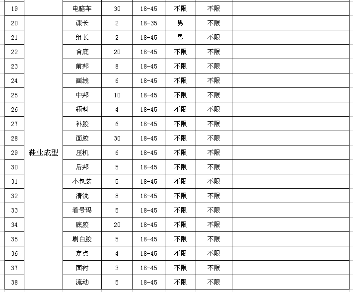 福建万家鑫轻工发展有限公司招聘信息