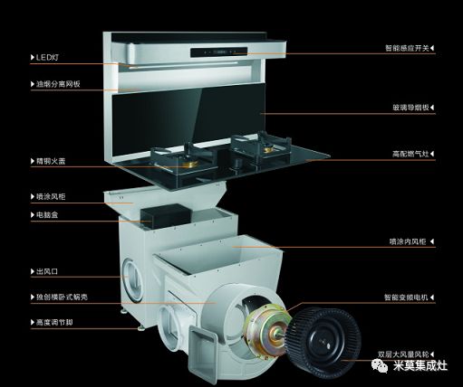 集成灶原理图片