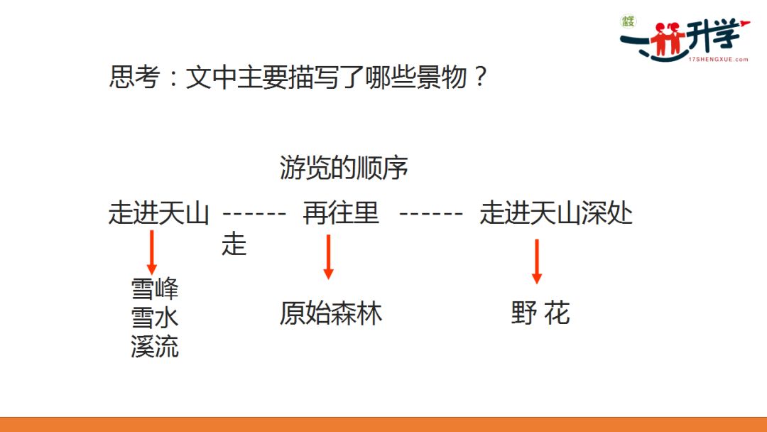 七月的天山课文批注图片