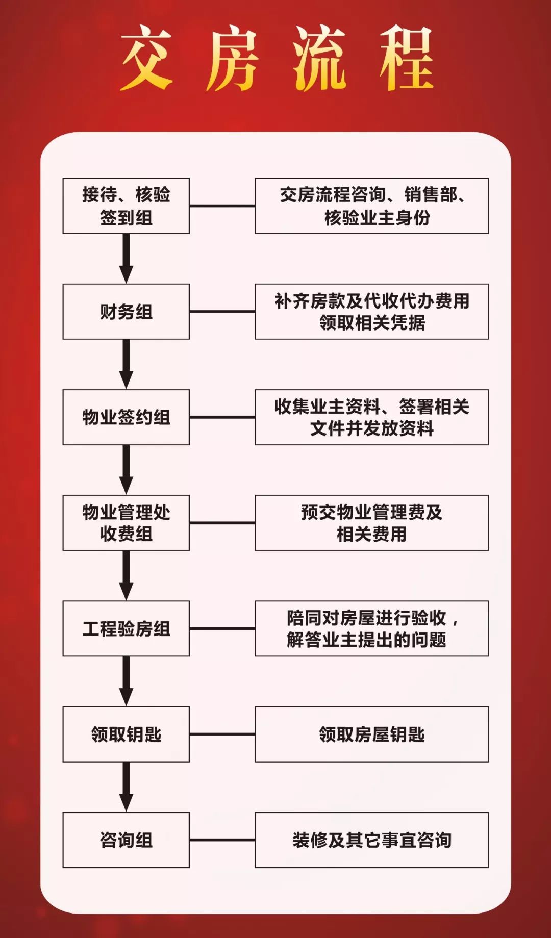 交房啦锦绣江南终于交房了