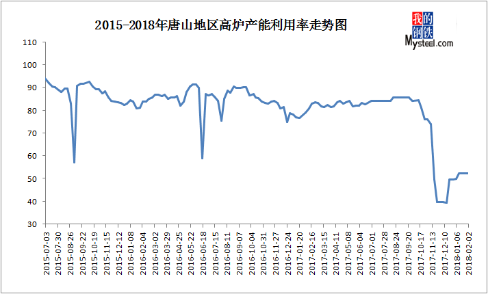 唐山gdp主要靠钢铁_唐山德龙钢铁赵静照片