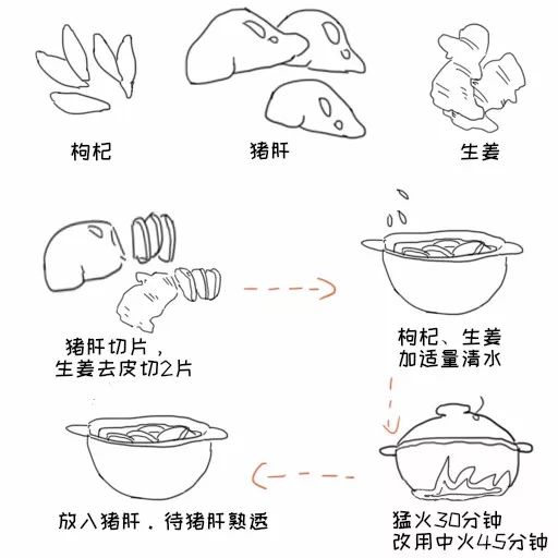 枸杞加一寶,勝過吃補藥!很多小病都治好了