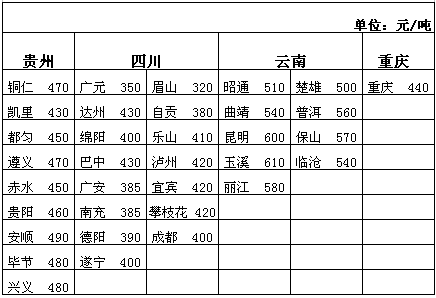 【快玻通物流平台】2.3日最新全国公路运输整车运价参考表