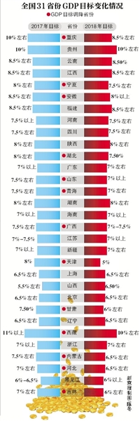 重庆各县gdp_15省区市GDP增速跑赢全国重庆大放缓辽宁大回暖