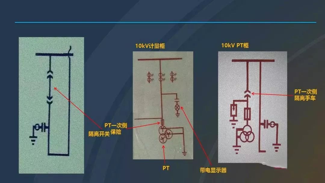 高压配电柜符号讲解图片