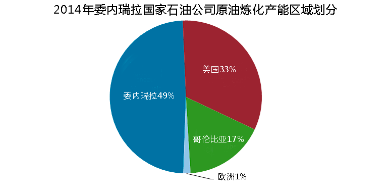 沦落的油气资源大国委内瑞拉的能源发展之惑