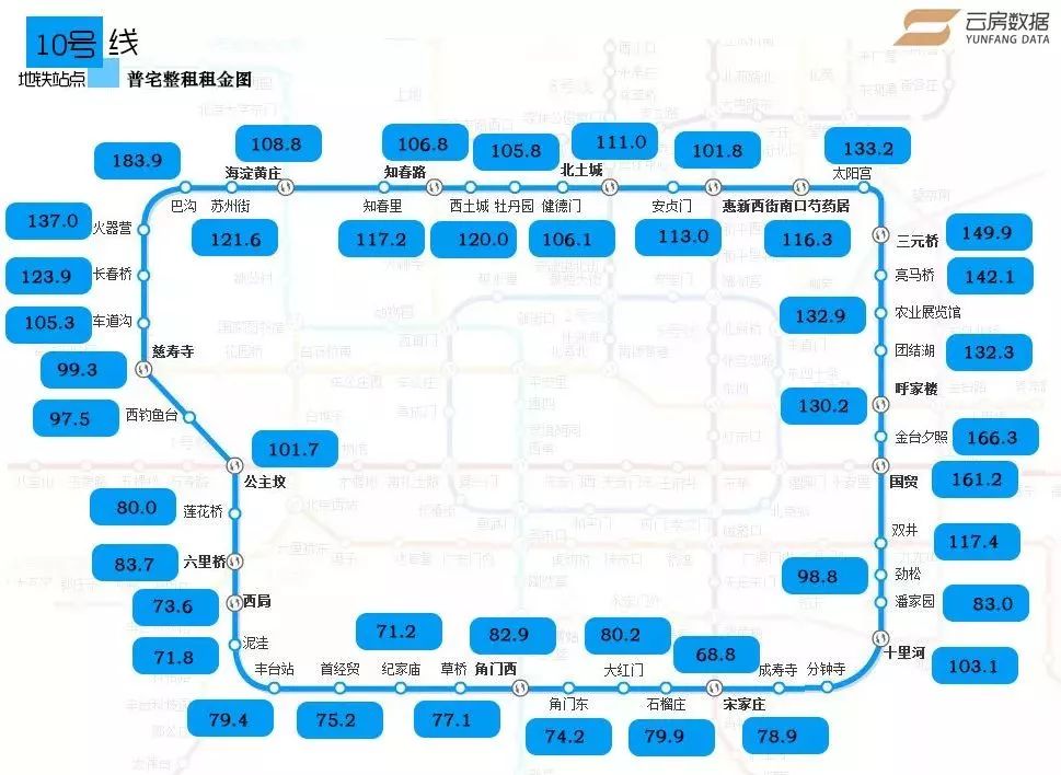 最新最全2018年北京地鐵首末班時間表果斷收藏