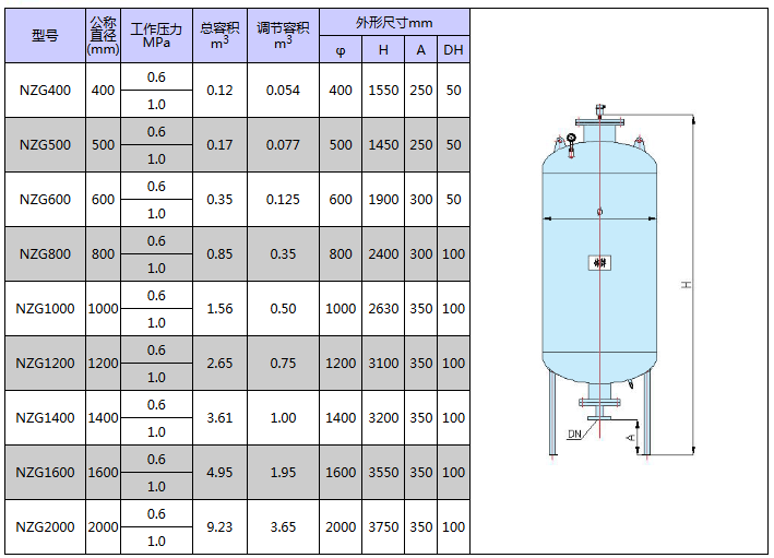 稳压罐规格表图片