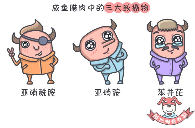 咸鱼腊肉里怎么会有亚硝胺和亚硝酰胺?