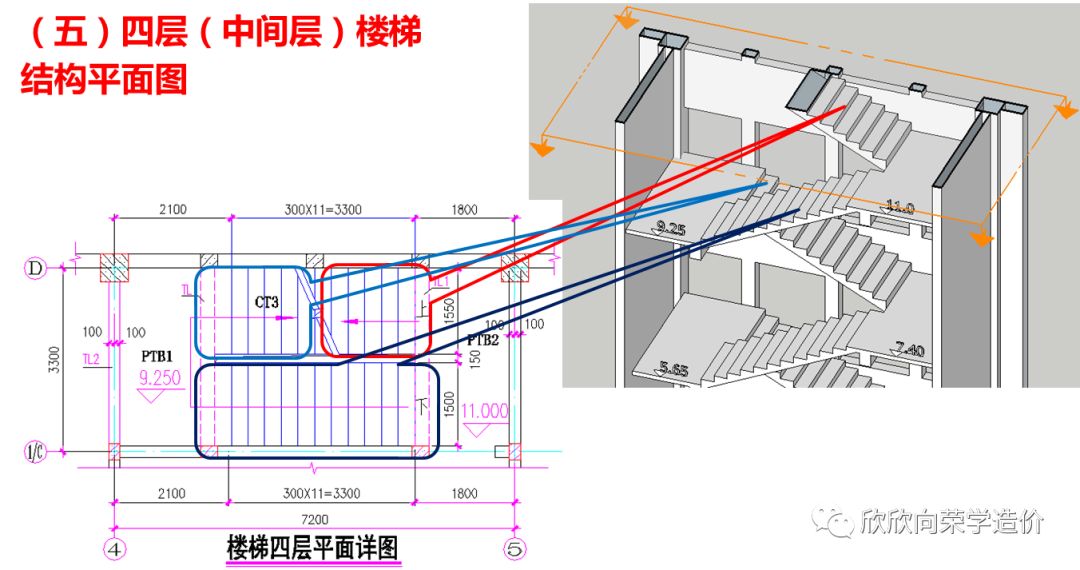 教你秒懂楼梯图纸