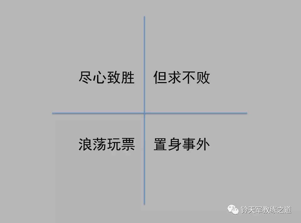 一般来说,人们在团队中有四种表现:浪荡玩票,置身事外,但求不败和尽心