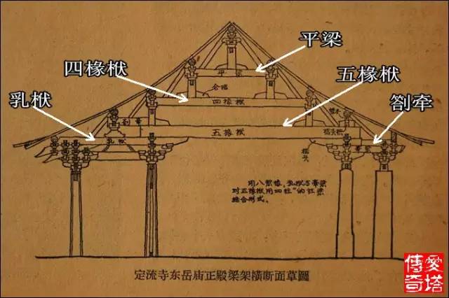 【原创】四椽栿 木结构古建筑扫盲