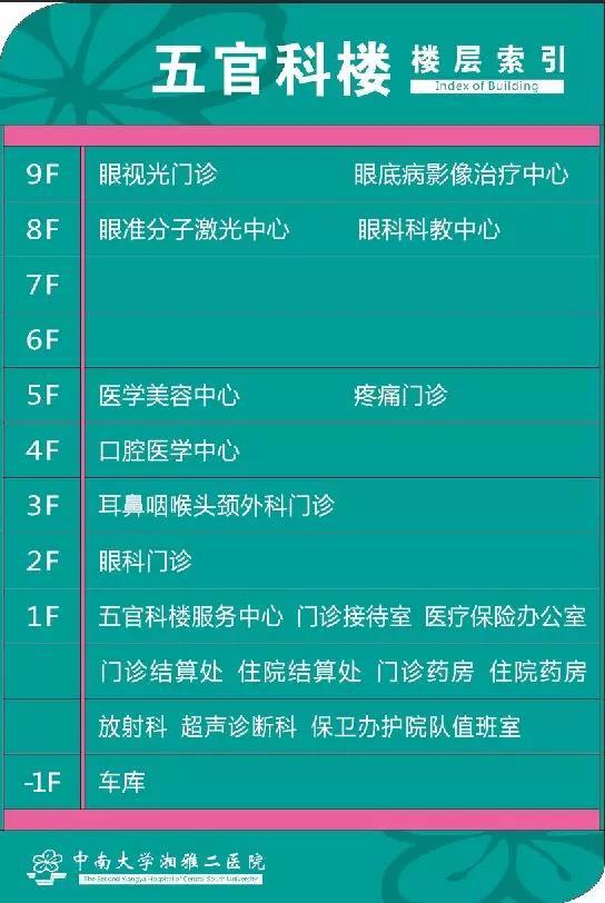 湘雅二醫院這些門診搬新家啦看病不要走錯地方哦