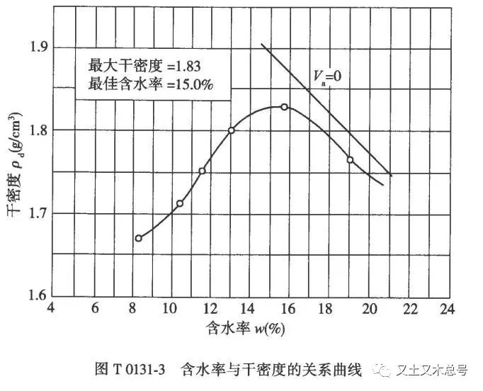 压实度图片