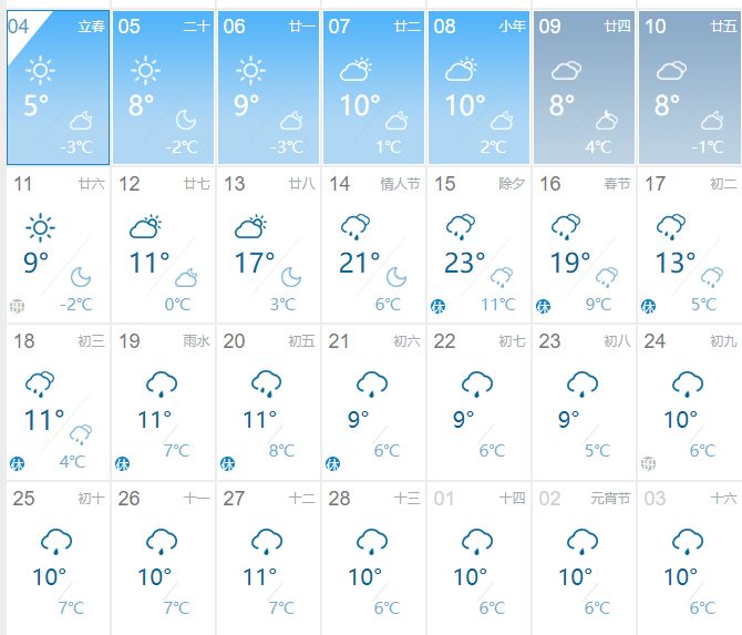 罗马9月份～3月份天气