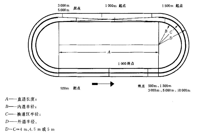 短道速滑场地示意图图片