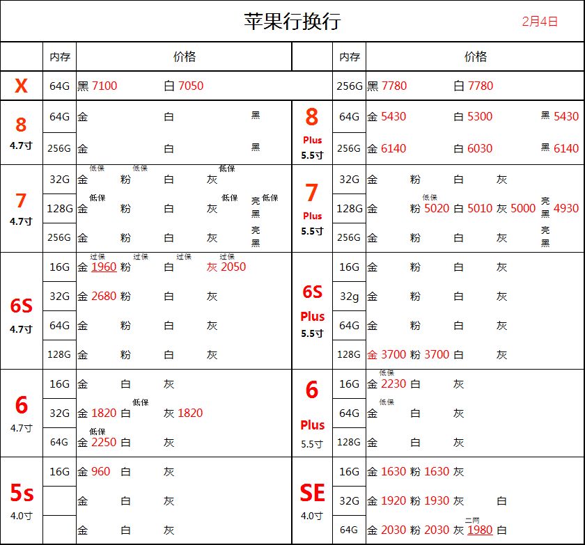 2月4日深圳华强北【水货手机/官换机】手机批发报价表