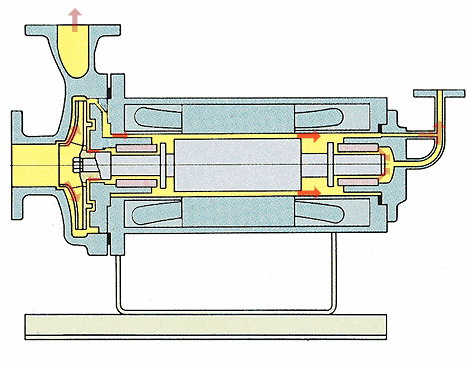真空泵工作原理混流泵工作原理标准逆向循环型屏蔽泵工作原理单柱塞式
