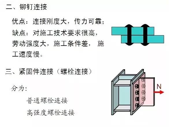 紧固件、连接件与弯曲试验原理