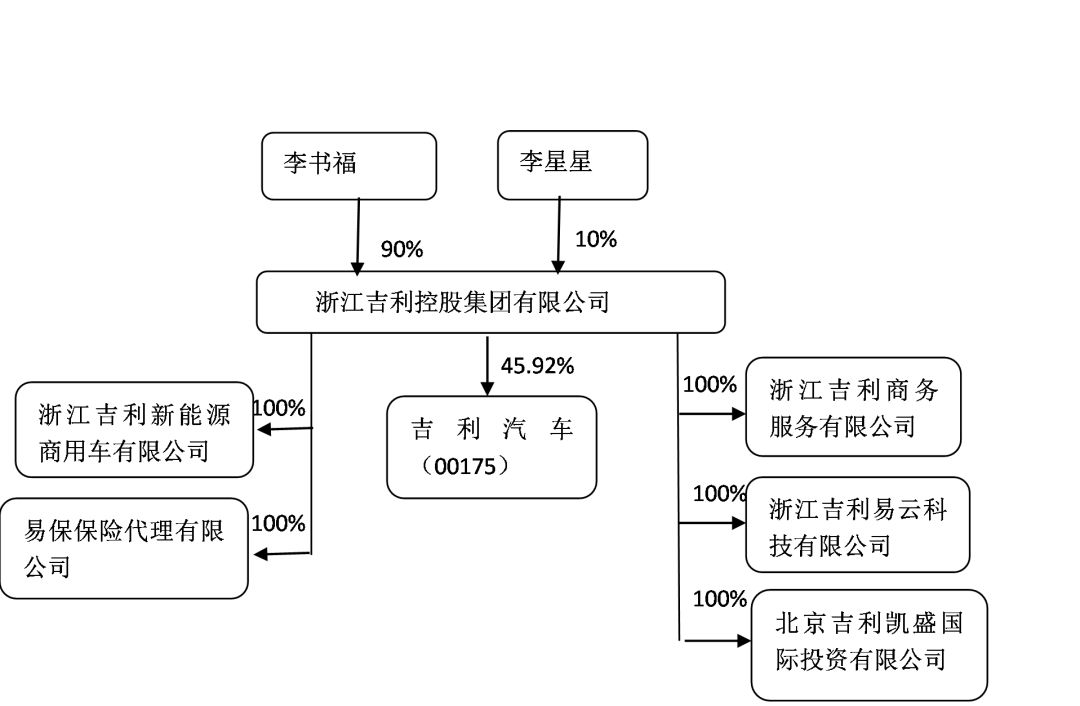 好文推薦2018中國最富top10上市公司股權結構一覽圖