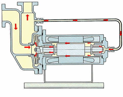 真空泵工作原理混流泵工作原理标准逆向循环型屏蔽泵工作原理单柱塞式