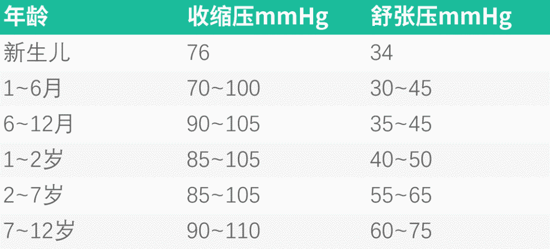 幼童血壓正常血壓參考值