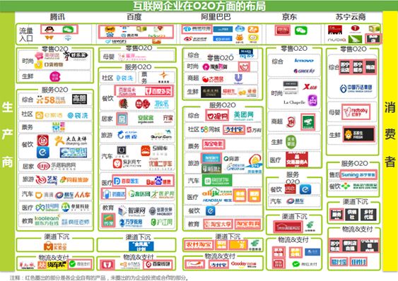 阿里腾讯开启新零售车轮战如何正确站队