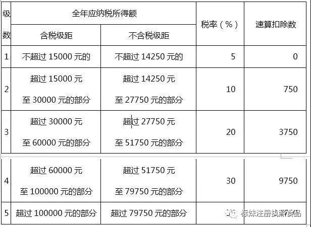 財務必收:2018年最新個人所得稅知識大全!含11種所得個稅處理!