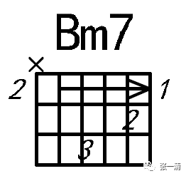 吉他bm和弦指法图图片