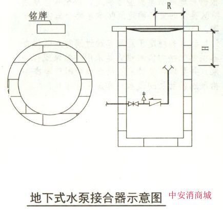 地下水泵接合器井图集图片