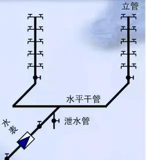 辽西北供水管网图图片
