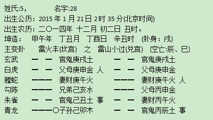 太原周易起名:学历努力,身体健康的名字卦象