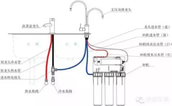 五滤芯净水器安装图图片