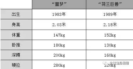 硬拉体重对照表图片