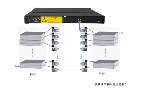 19寸液晶64口直流菊链KVM管控方案(图4)