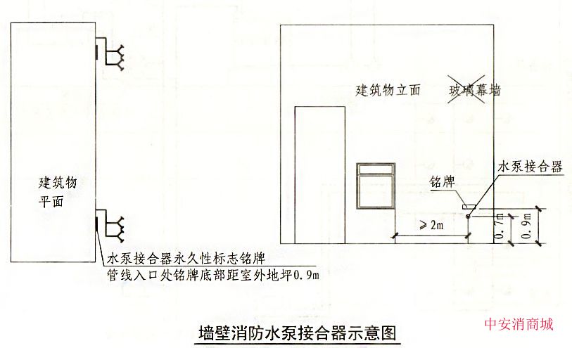 (5)地下消防水泵接合器的安装,应使进水口与井盖底面的距离不大于0.