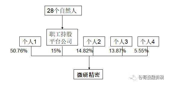 被收购公司有4个自然人股东和一个公司法人股东,收购对价是3亿元人民