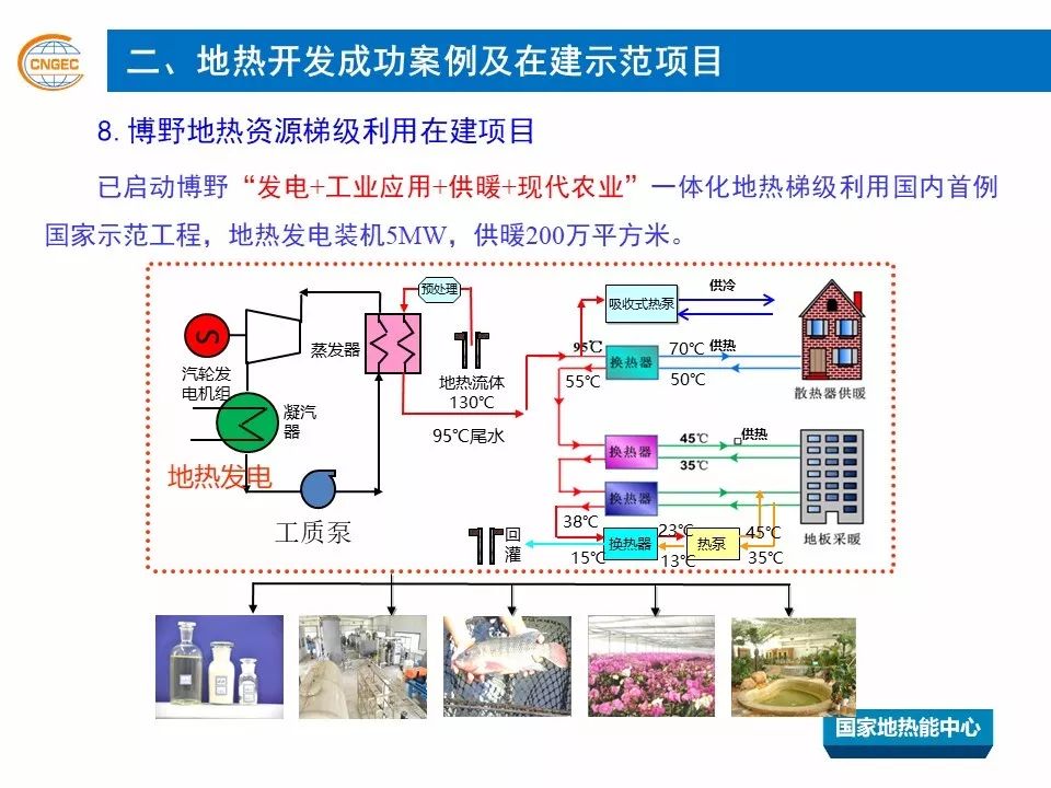 中国地热资源开发利用现状及十三五设想